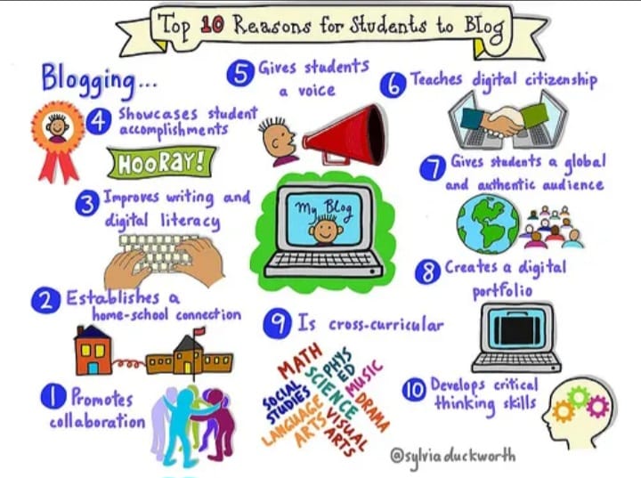 Teacher Blog